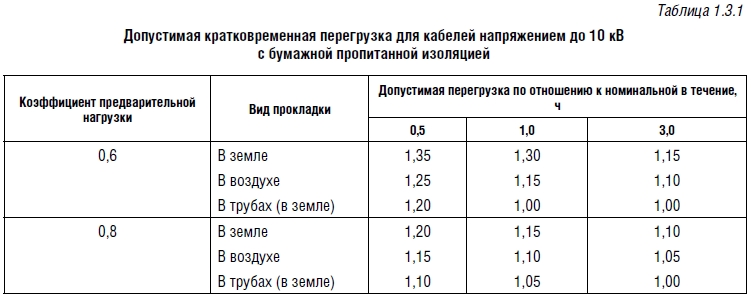 Таблица 1.3.1.